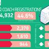 New bus, coach and minibus sales reach highest level since pandemic