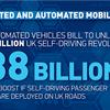 Automated Vehicles Bill will unlock multi-billion UK self-driving revolution