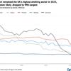 UK emissions ‘lowest since 1879’ but transport carbon impacts remain high