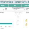 Data model sheds light on school run habits across London