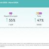 Spread of high-powered charging hubs is accelerating