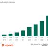 Public charging infrastructure has risen by 49% over past year