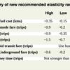 DfT updates TAG modelling units with new advice