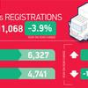 HGV growth stabilises while zero-emission market share rises