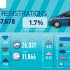 New car market holds steady as fleets drive growth