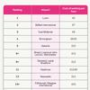 Airport Parking Index reveals most expensive and cheapest options