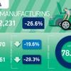 UK car production falls in first half of 2024
