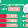 Bus investment grows in UK