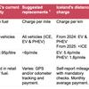 Filling the fuel duty funding hole