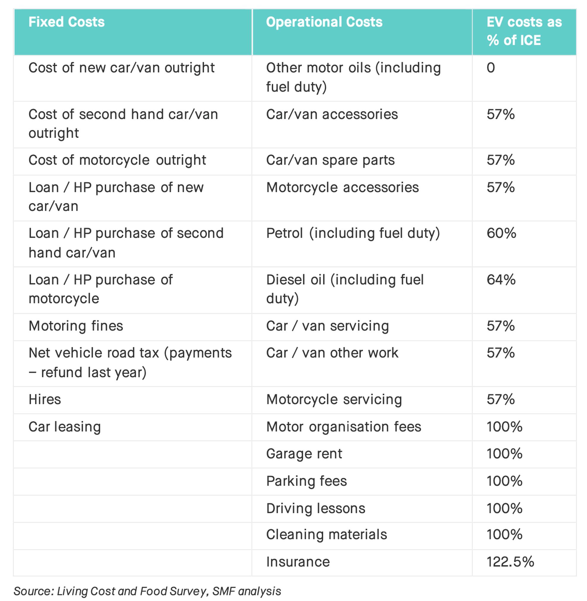 Could 'social leasing' make EVs affordable for all?