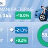 SMMT: Commercial vehicle production at 14-year high