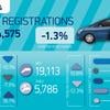 August new car market holds steady ahead of critical plate change month