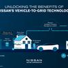 Nissan to launch Vehicle to Grid technology