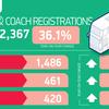 Number of new buses, coaches and minibuses on UK roads up a third