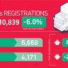 HGV market slows down as demand normalises