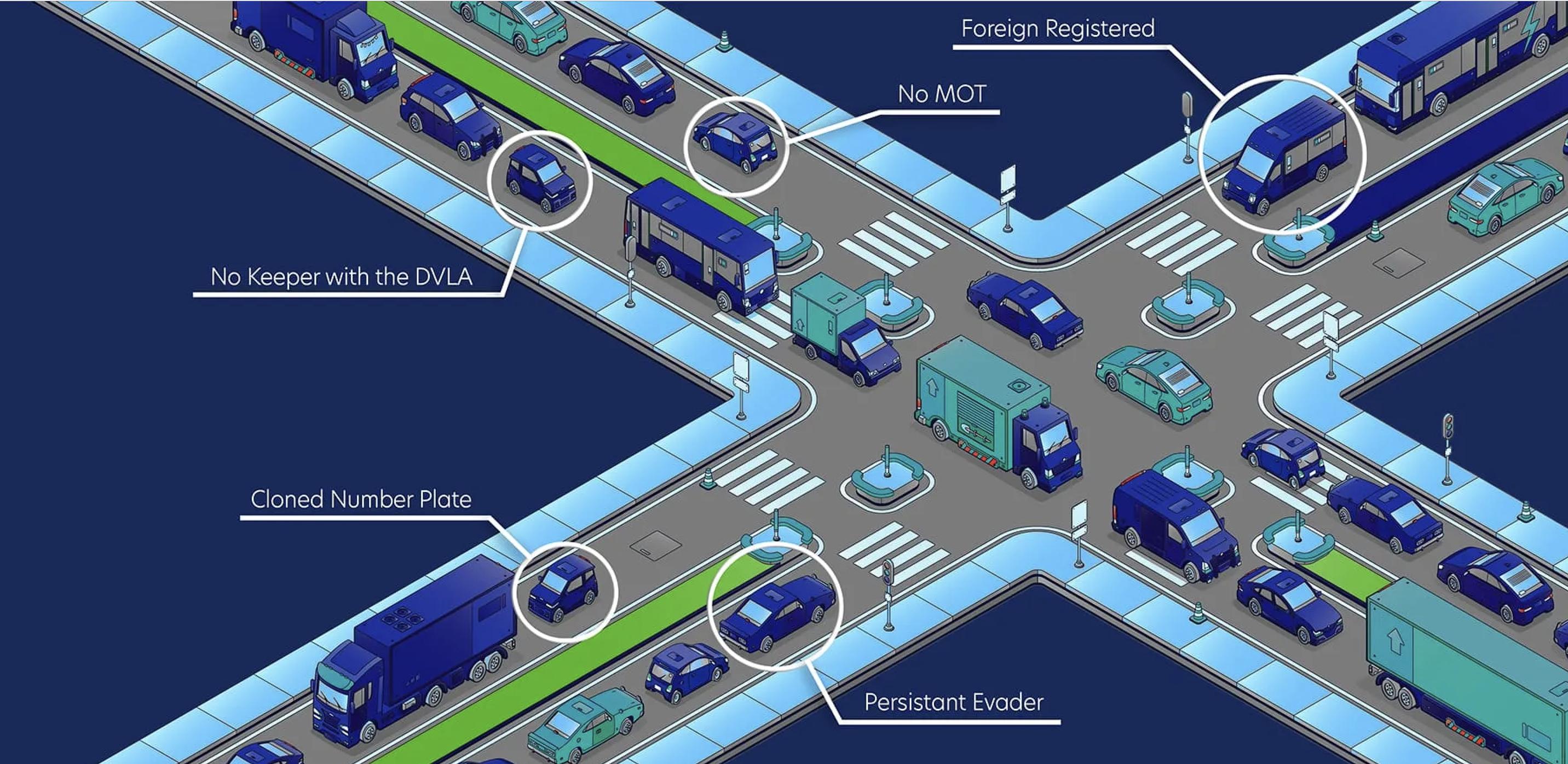 The NPED landscape