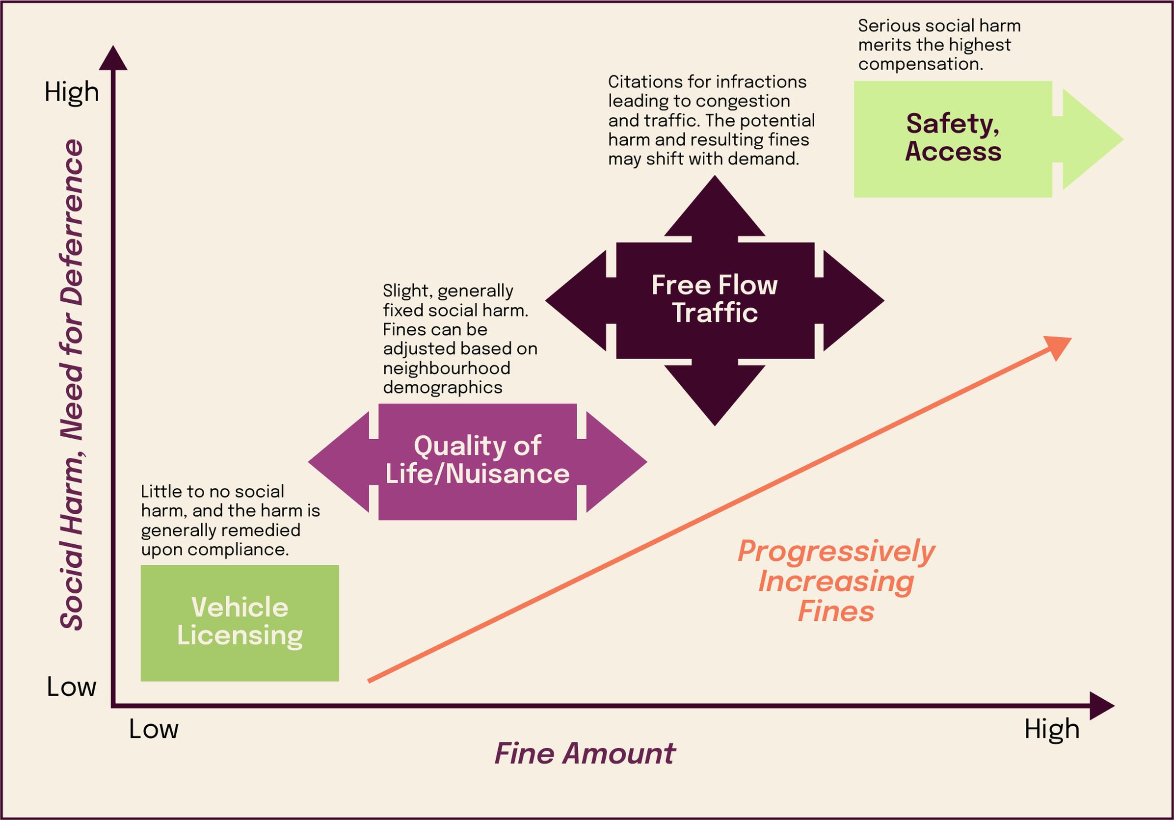 Compliance versus enforcement (Trellint)