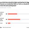 Autobesity: New measures for parking oversize cars