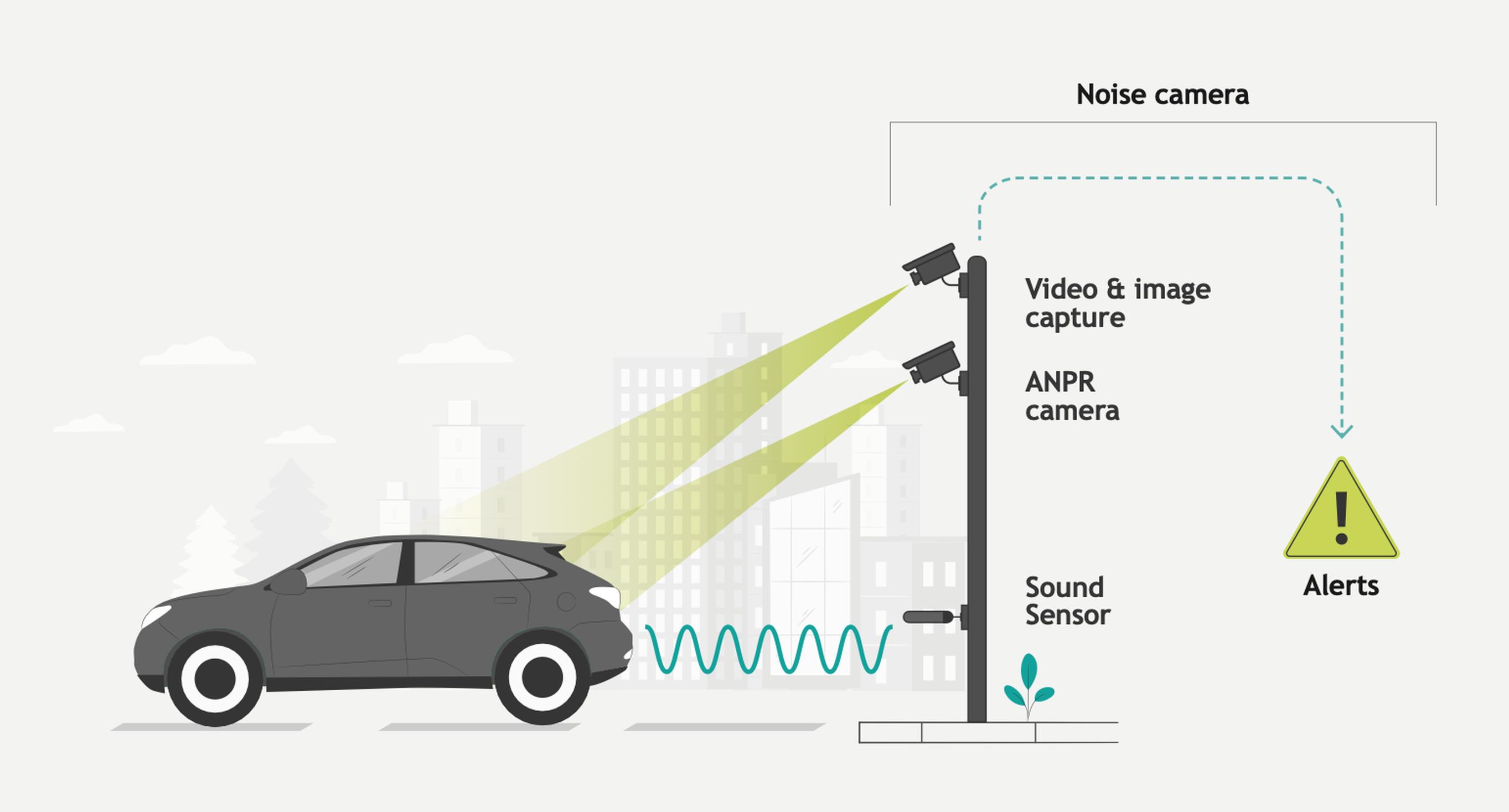 A noise camera set-up (ITS UK)