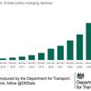 UK has over 73,000 public chargepoints