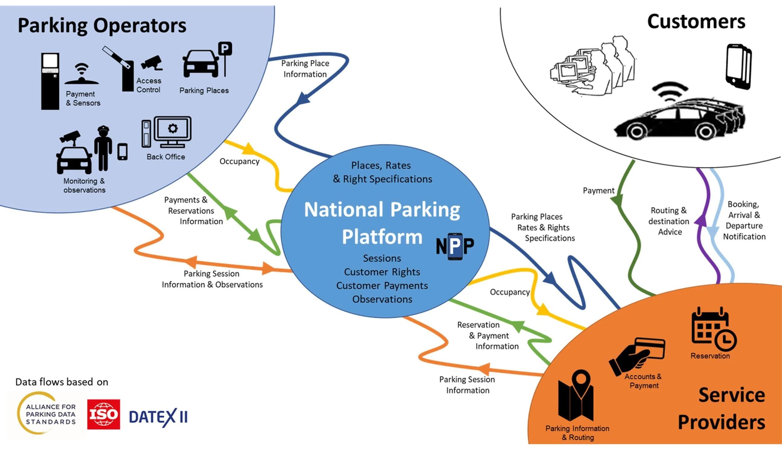 NPP schematic