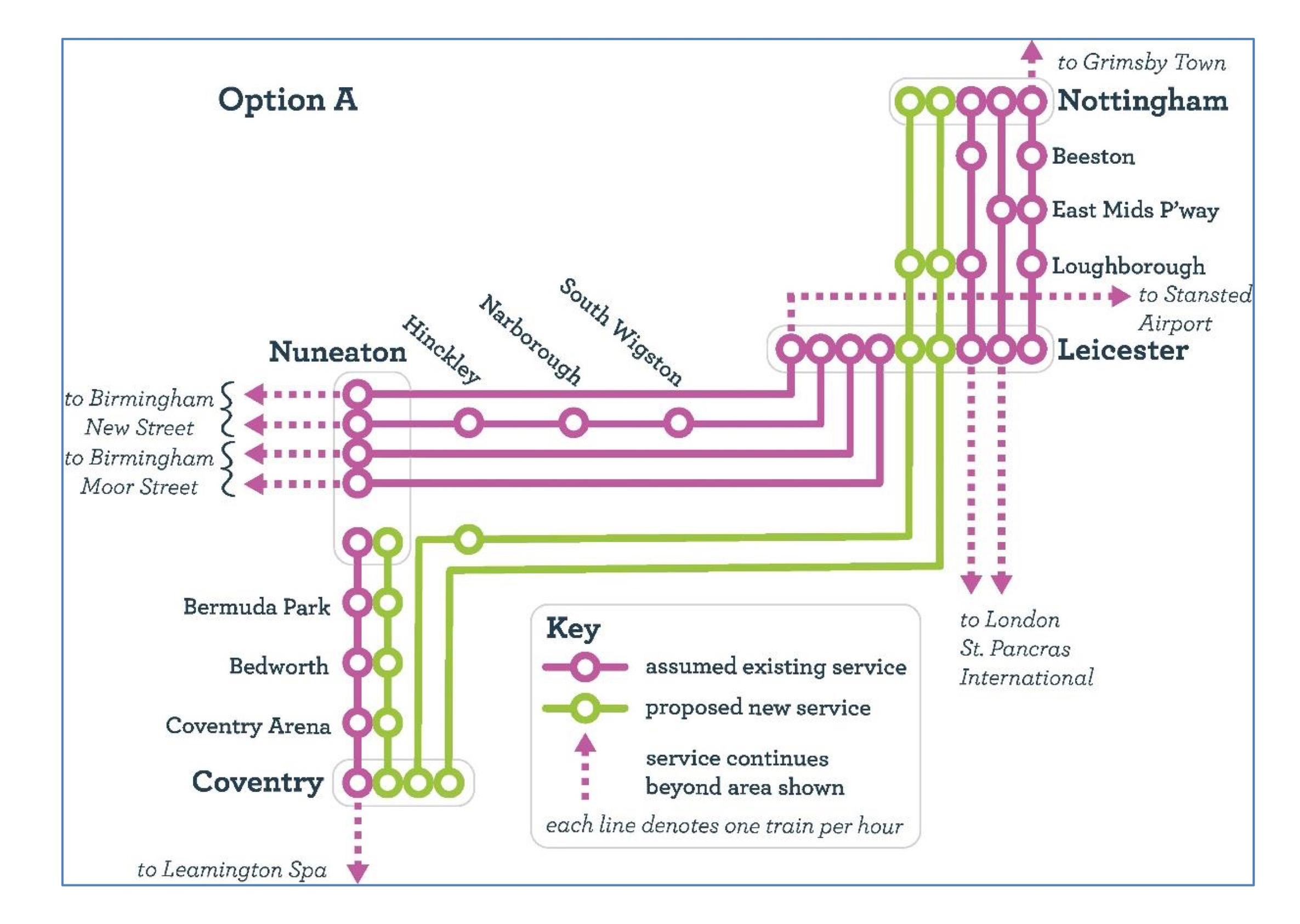 One of two options for the link between Coventry to Leicester would see journey time fall to 30-35 minutes, said Midlands Connect